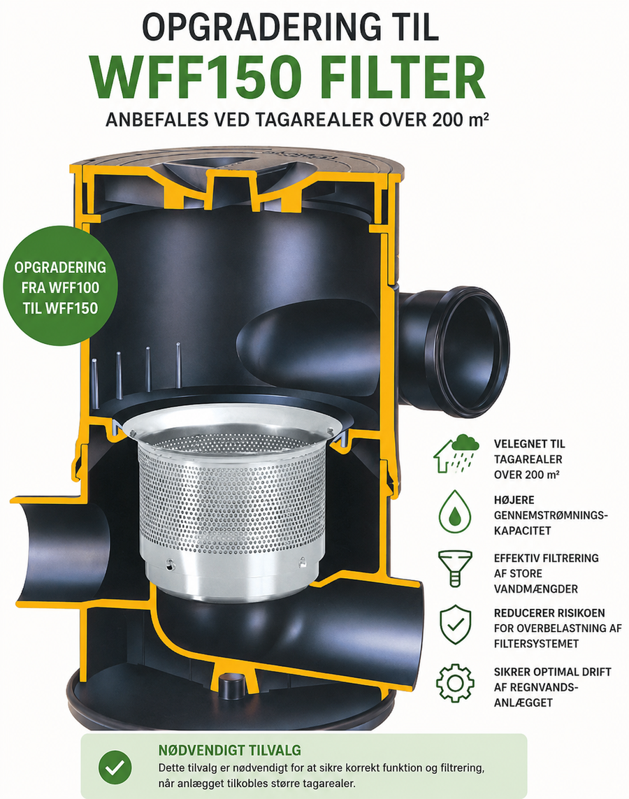 RegnvandsFilter opgradering kompl. tank sæt, 7m3+